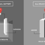 Solid-State Batteries