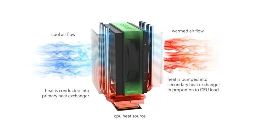 Solid-State Cooling vs VC Cooling