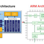 RISC-V Architecture vs ARM