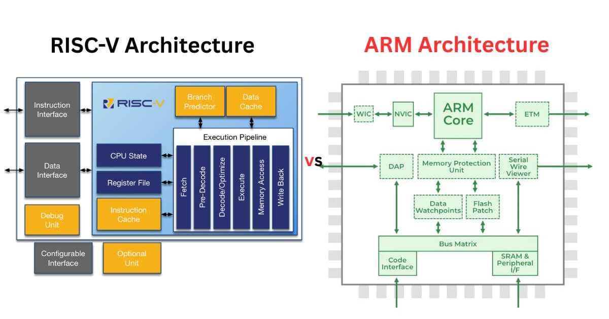 RISC-V Architecture vs ARM