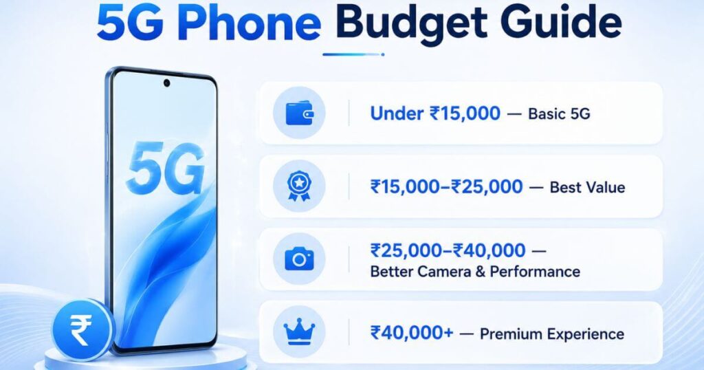 5G Phone Buying Guide